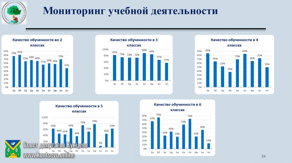 Об информации руководителя ГБОУ города Москвы «Школа №887» Ю.В.Плотниковой 8 Об информации руководителя ГБОУ города Москвы «Школа №887» Ю.В.Плотниковой 8