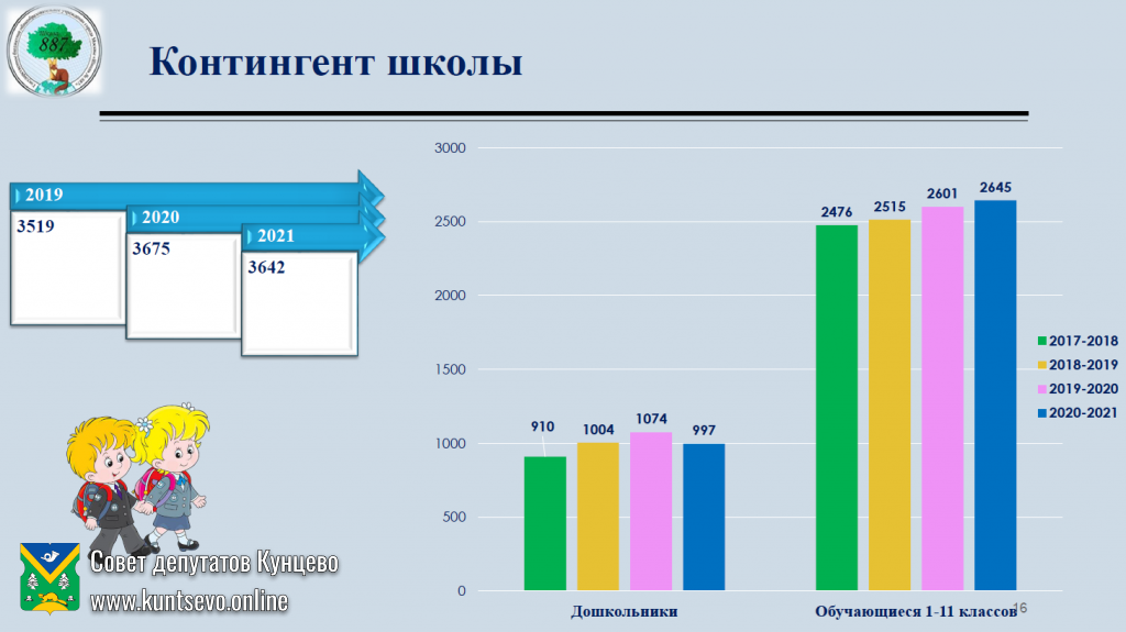 Об информации руководителя ГБОУ города Москвы «Школа №887» Ю.В.Плотниковой 5 Об информации руководителя ГБОУ города Москвы «Школа №887» Ю.В.Плотниковой 5