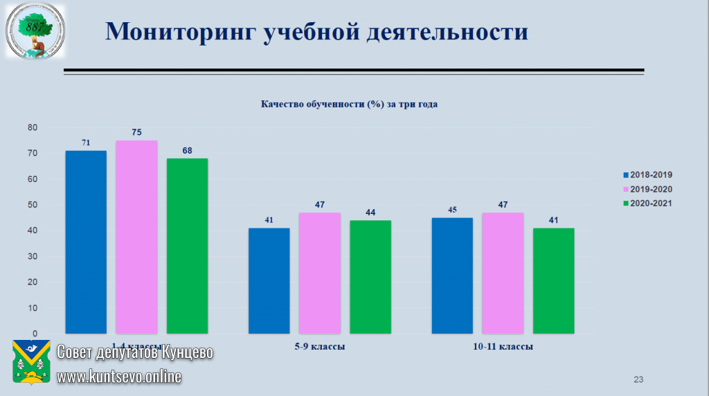 Об информации руководителя ГБОУ города Москвы «Школа №887» Ю.В.Плотниковой 7 Об информации руководителя ГБОУ города Москвы «Школа №887» Ю.В.Плотниковой 7