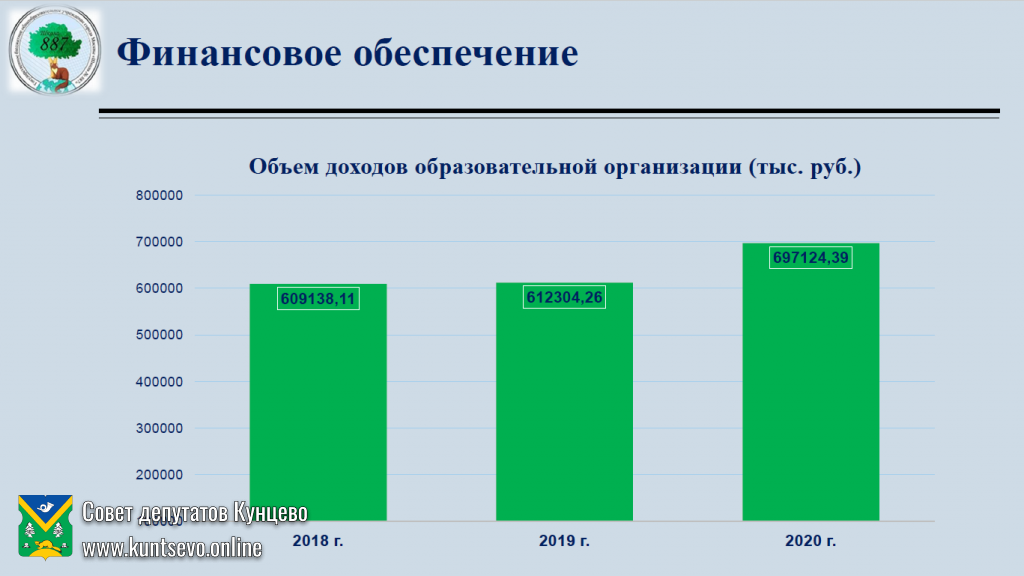 Об информации руководителя ГБОУ города Москвы «Школа №887» Ю.В.Плотниковой 1 Об информации руководителя ГБОУ города Москвы «Школа №887» Ю.В.Плотниковой 1