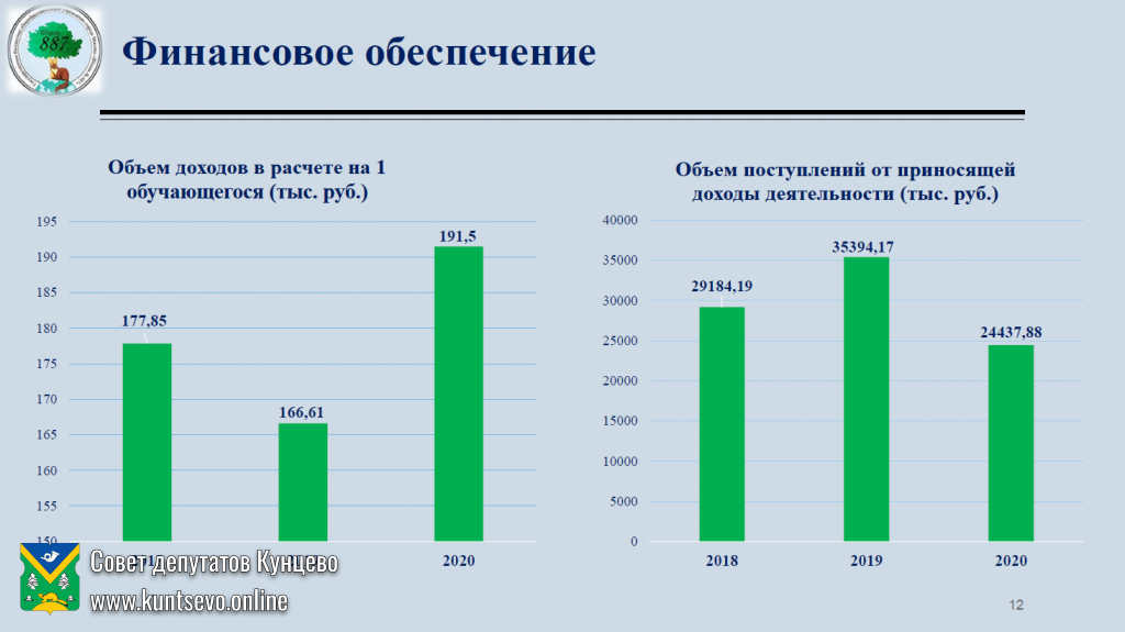 Об информации руководителя ГБОУ города Москвы «Школа №887» Ю.В.Плотниковой 2 Об информации руководителя ГБОУ города Москвы «Школа №887» Ю.В.Плотниковой 2