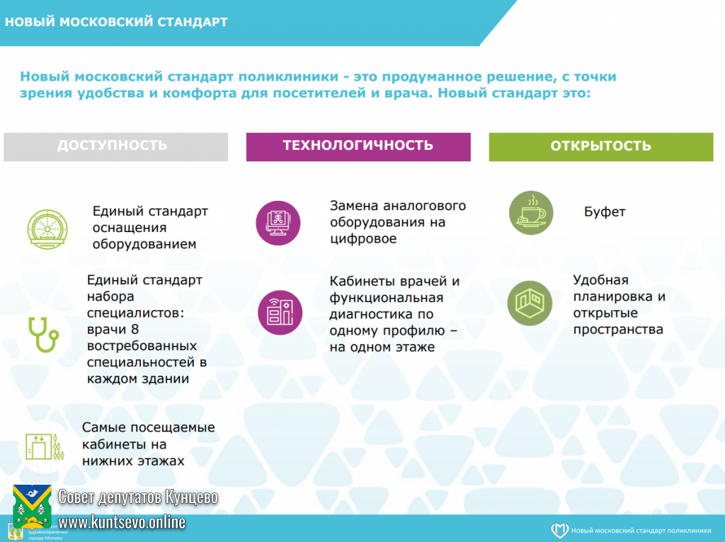 О закрытии на капитальный ремонт 2-го филиала 195 поликлиники в Кунцево 1