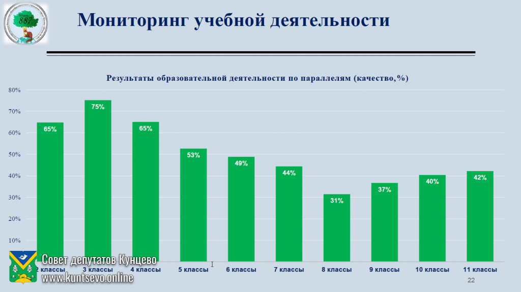 Об информации руководителя ГБОУ города Москвы «Школа №887» Ю.В.Плотниковой 6 Об информации руководителя ГБОУ города Москвы «Школа №887» Ю.В.Плотниковой 6
