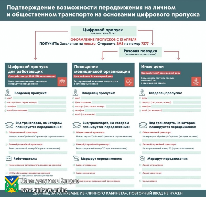 В Москве вводятся цифровые на передвижение по городу! 2 В Москве вводятся цифровые на передвижение по городу! 2