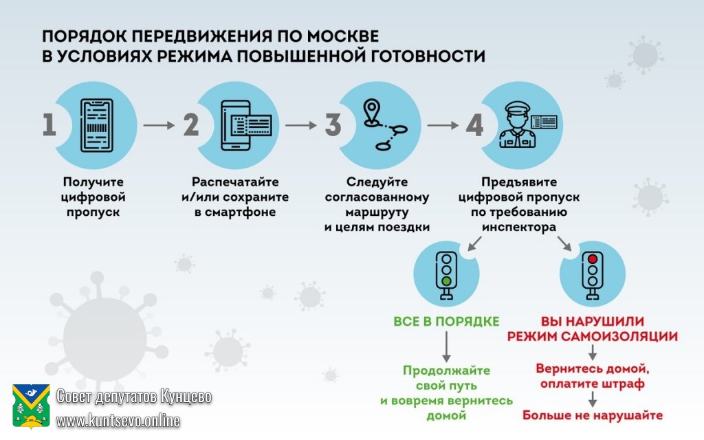 В Москве вводятся цифровые на передвижение по городу! 3 В Москве вводятся цифровые на передвижение по городу! 3