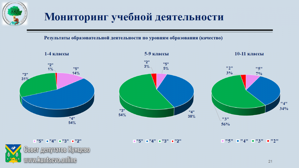 Об информации руководителя ГБОУ города Москвы «Школа №887» Ю.В.Плотниковой 4 Об информации руководителя ГБОУ города Москвы «Школа №887» Ю.В.Плотниковой 4