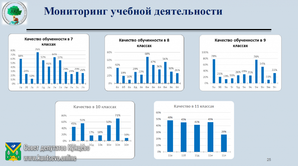 Об информации руководителя ГБОУ города Москвы «Школа №887» Ю.В.Плотниковой 9 Об информации руководителя ГБОУ города Москвы «Школа №887» Ю.В.Плотниковой 9