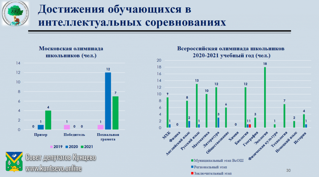 Об информации руководителя ГБОУ города Москвы «Школа №887» Ю.В.Плотниковой 13 Об информации руководителя ГБОУ города Москвы «Школа №887» Ю.В.Плотниковой 13